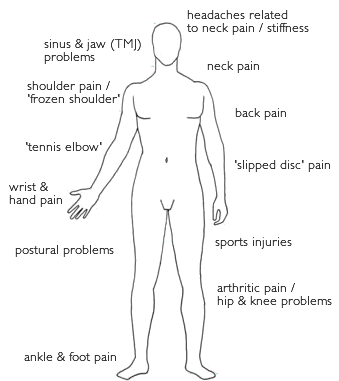 Osteopathy, poor posture & neck pain - Woburn Osteopaths